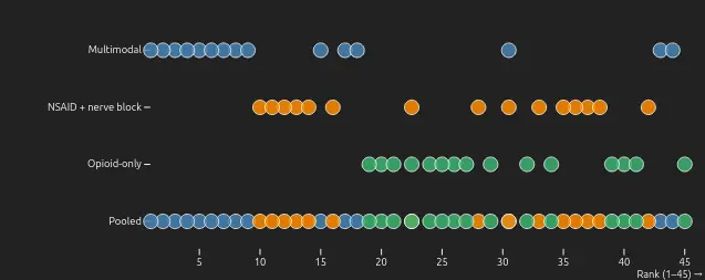 Illustration of rank-based comparison of groups using the Kruskal-Wallis test